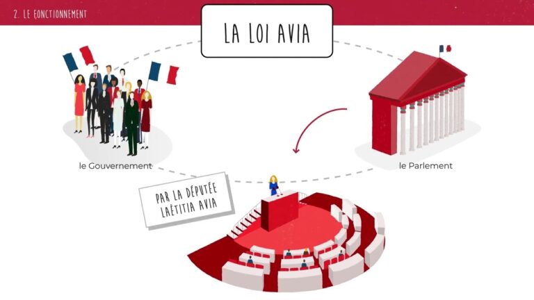 Les Fondements des Institutions R&eacute;publicaines