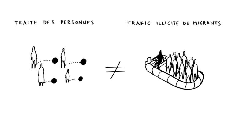 Lutte contre la traite des êtres humains dans les migrations : enjeux et solutions