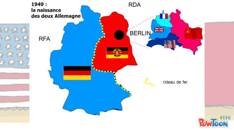 Confrontation idéologique de la Guerre Froide : enjeux et héritages